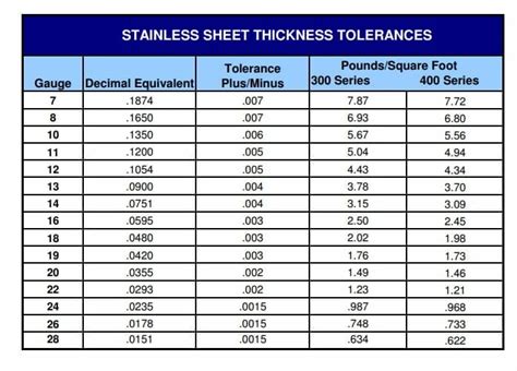 what thickness is 16 gauge